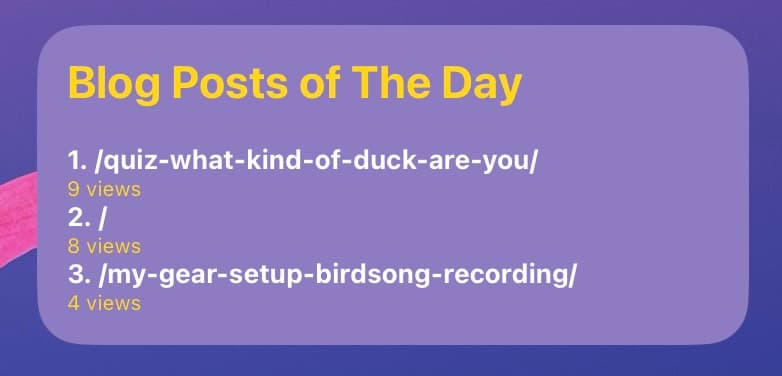 top posts of the day plausible widget