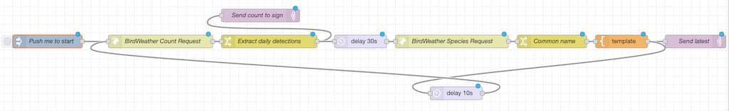 Our final NodeRed flow. It sends the current detection count to the bird counter every 60 seconds.