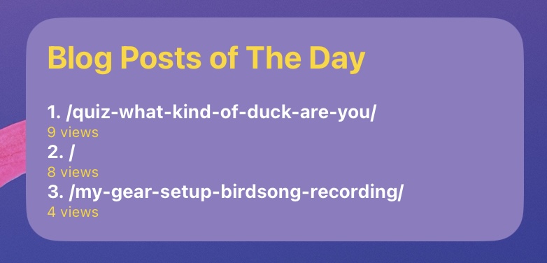 top posts of the day plausible widget