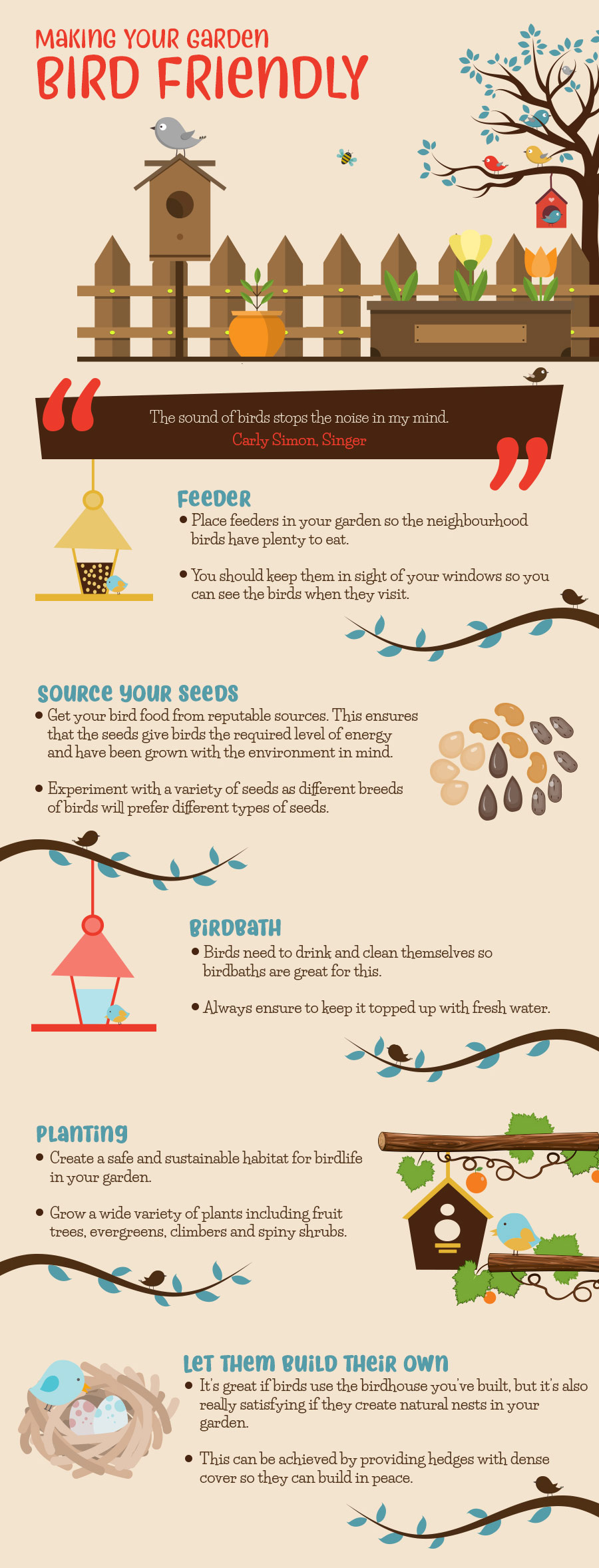 how to make a garden birdhouse friendly