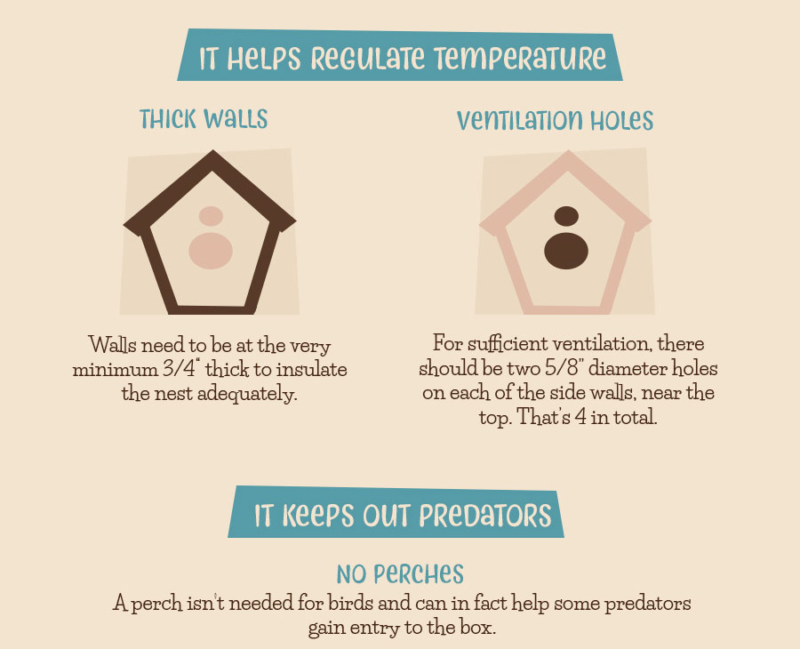 how to regulate birdhouse temperature